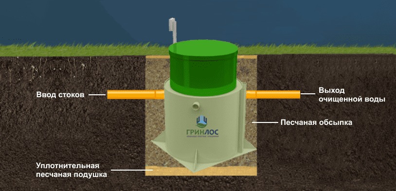 Септик Гринлос Аэро 10 S лонг