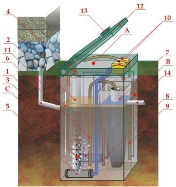 Септик ЭКОДИН 15 ПР