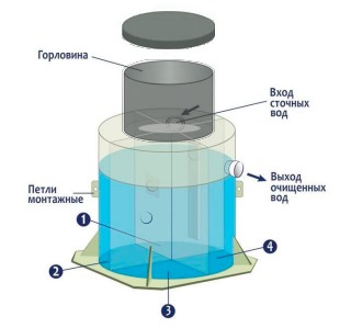 Септик Гринлос Эко 4