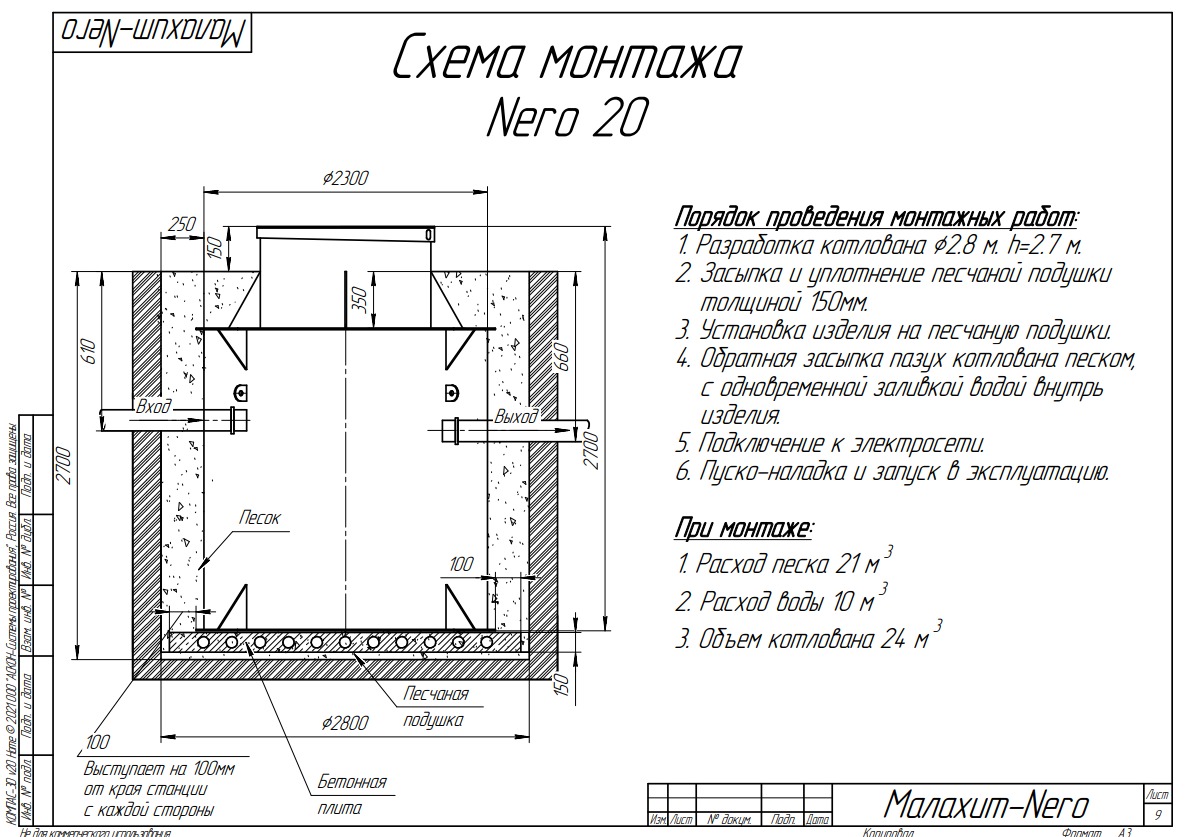 Септик Малахит NERO 20