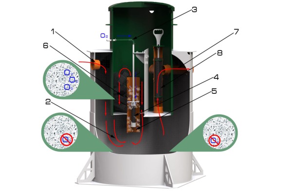 Септик Зорде 4 Миди Пр